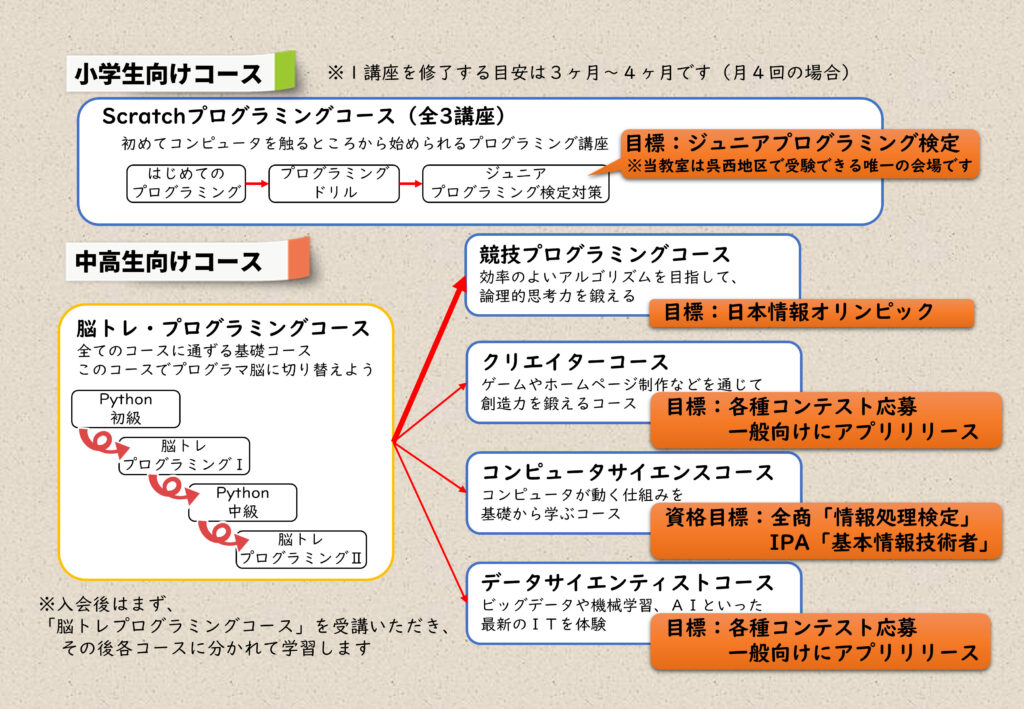 プログラミング教室 秀英塾